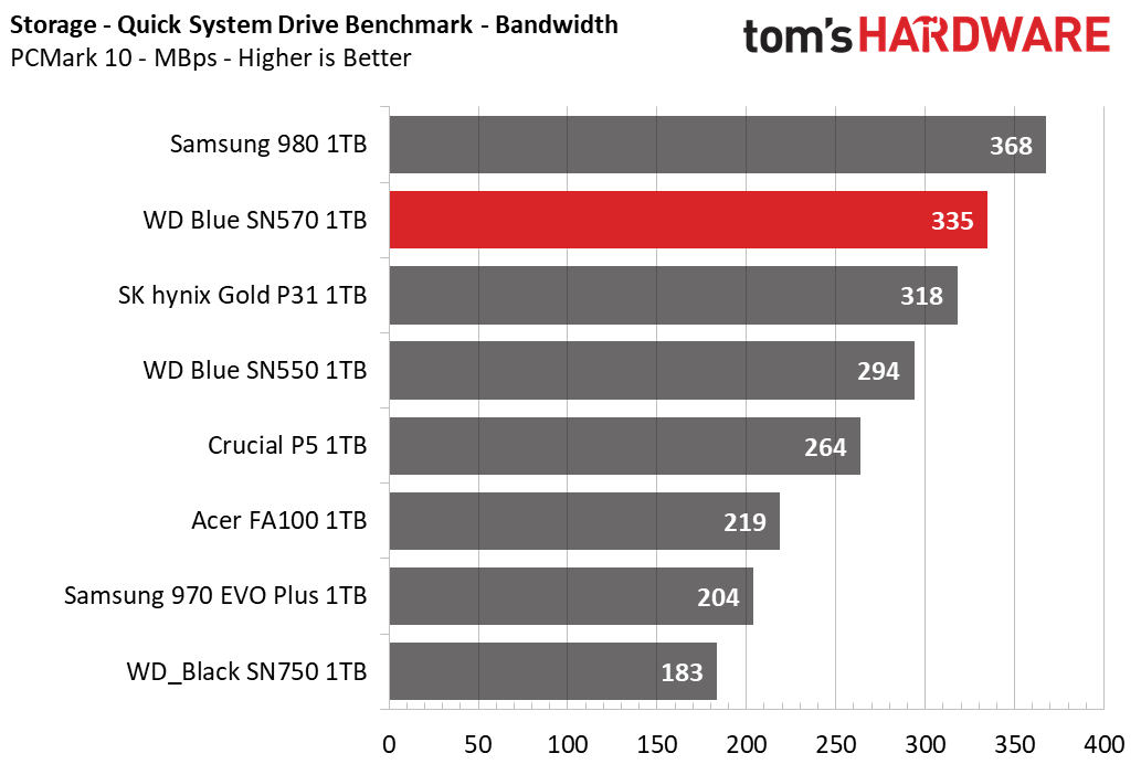 WD Blue SN570
