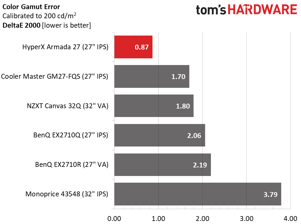 HyperX Armada 27