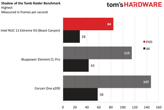 Intel NUC 11 Extreme Kit