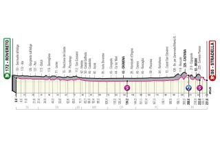 The profile of stage 18 of the 2021 Giro d'Italia