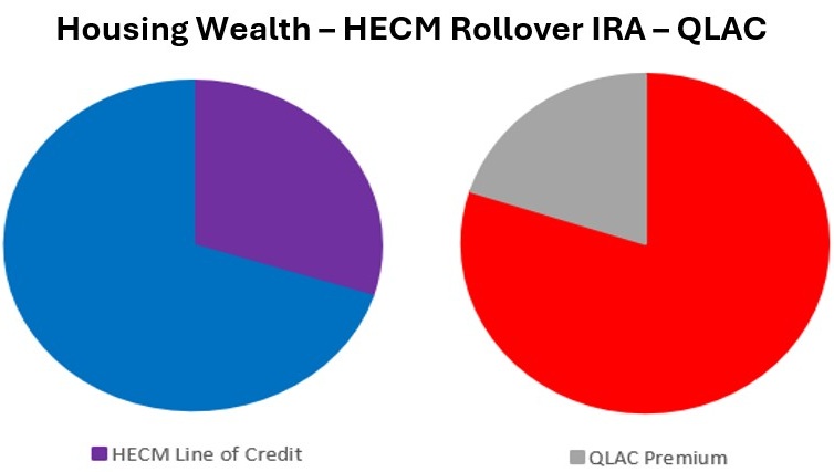 Housing wealth graphic