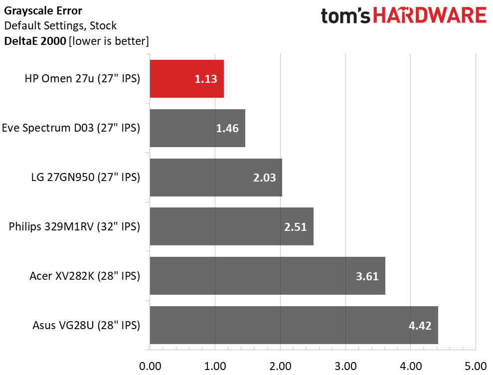 HP Omen 27u