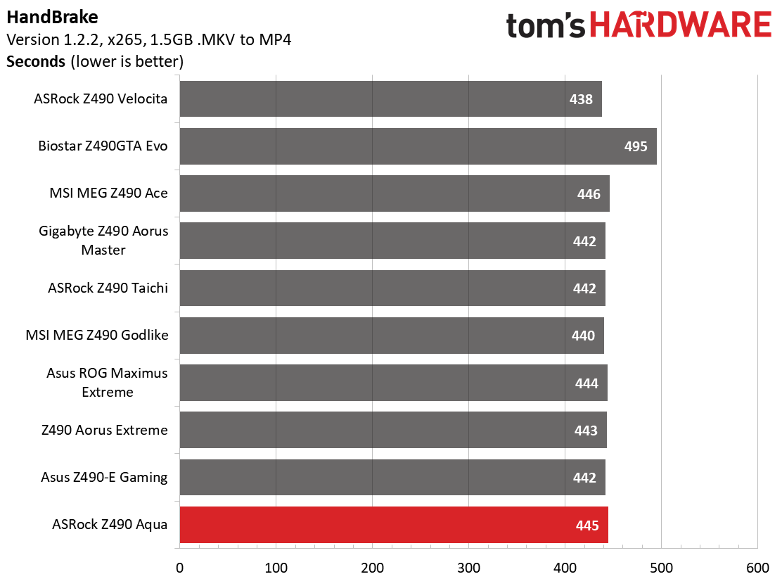 ASRock Z490 Aqua
