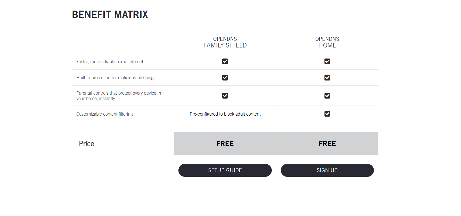 OpenDNS FamilyShield parental control app review
