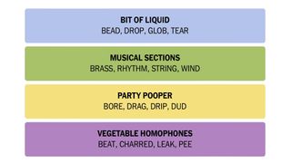 The NYT Connections answers for February 20, 2024