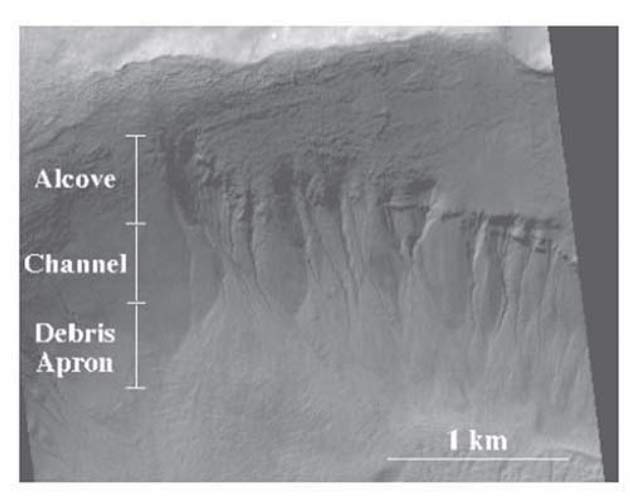 Water Flowed Recently on Mars, NASA Scientists Say