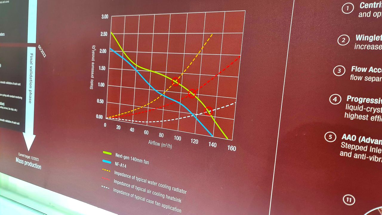 Noctua's next-gen 140mm fan on display at Computex.