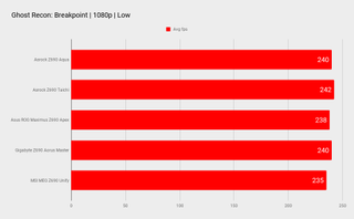Ghost Recon: Breakpoint gaming benchmarks