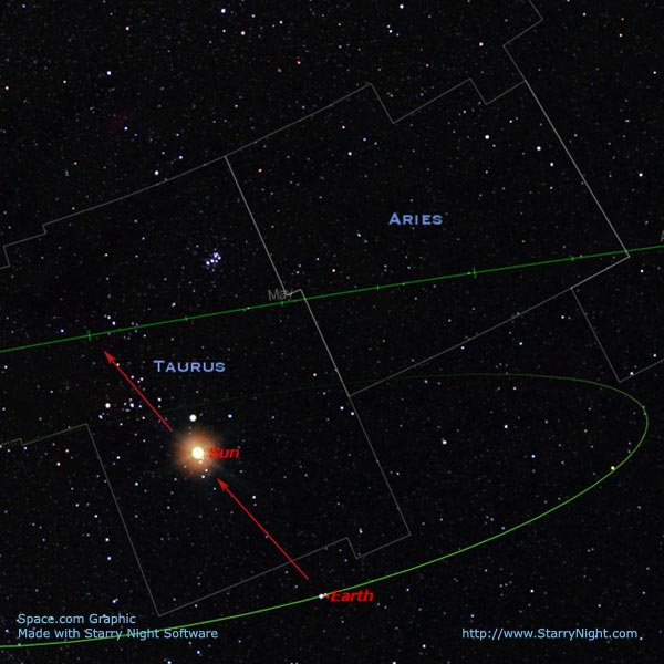 Alpi Star Finder Identify Constellations Find Planets Signs of Zodiac for sale online 