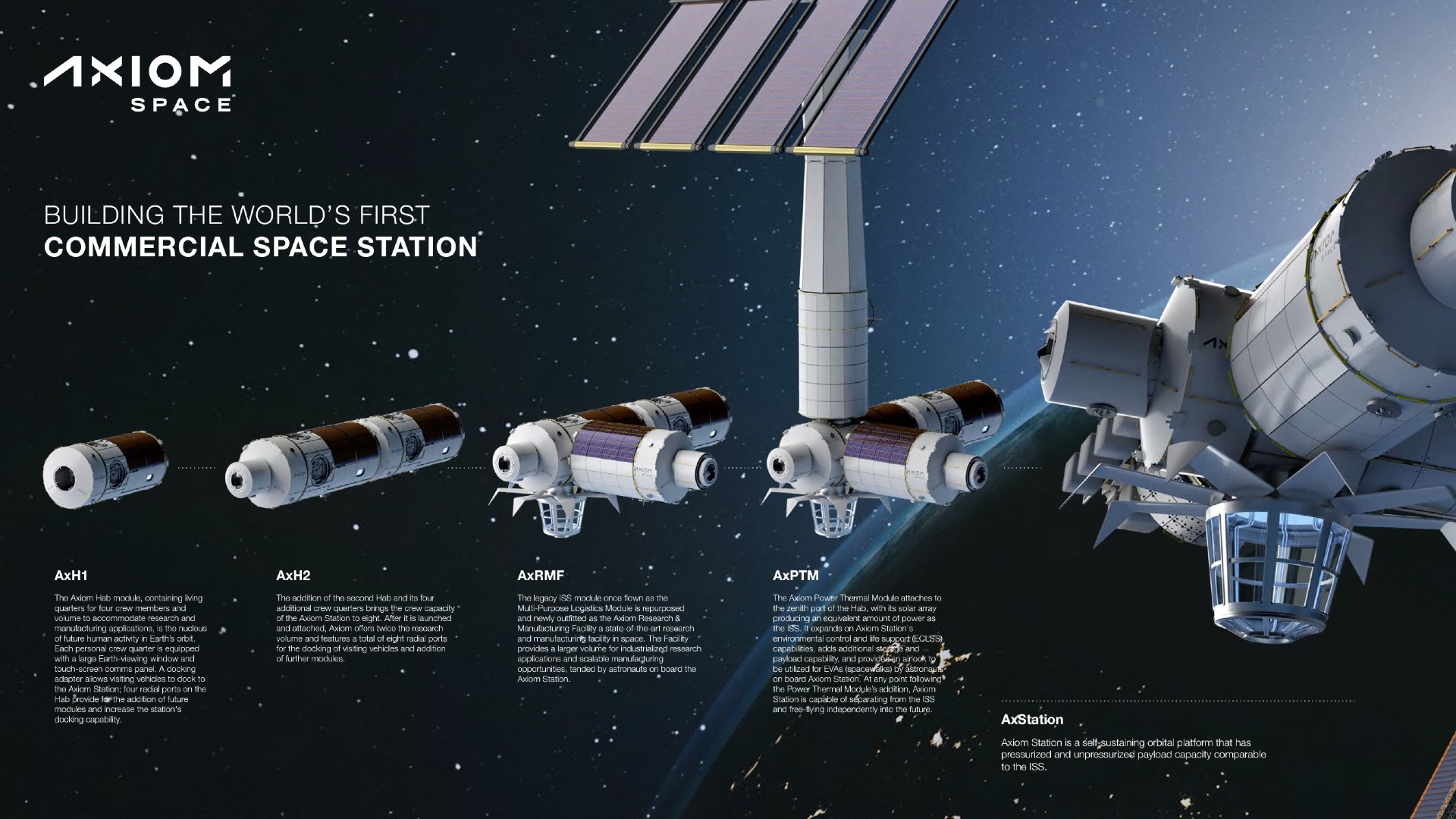 Diagrama que explica los distintos módulos de la estación espacial