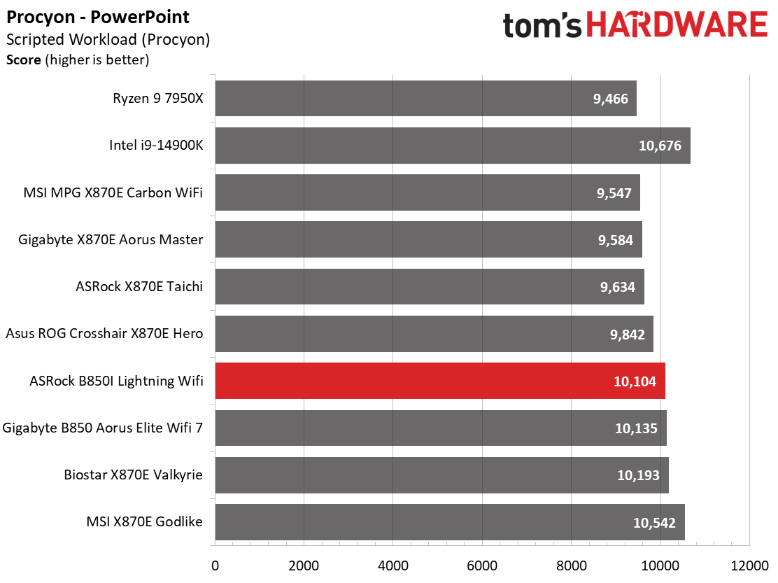 ASRock B850I Lightning WiFi