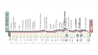 Stage 8 - Giro d'Italia: Ewan wins stage 8