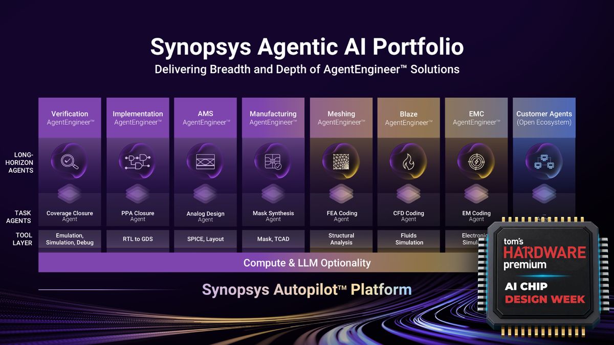 Synopsys debuts Autopilot platform for developing chips autonomously using AI