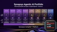 Synopsys Autopilot agentic AI platform, from verification to customer agents