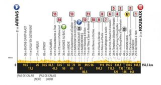 2018 Tour de France profile for stage 9