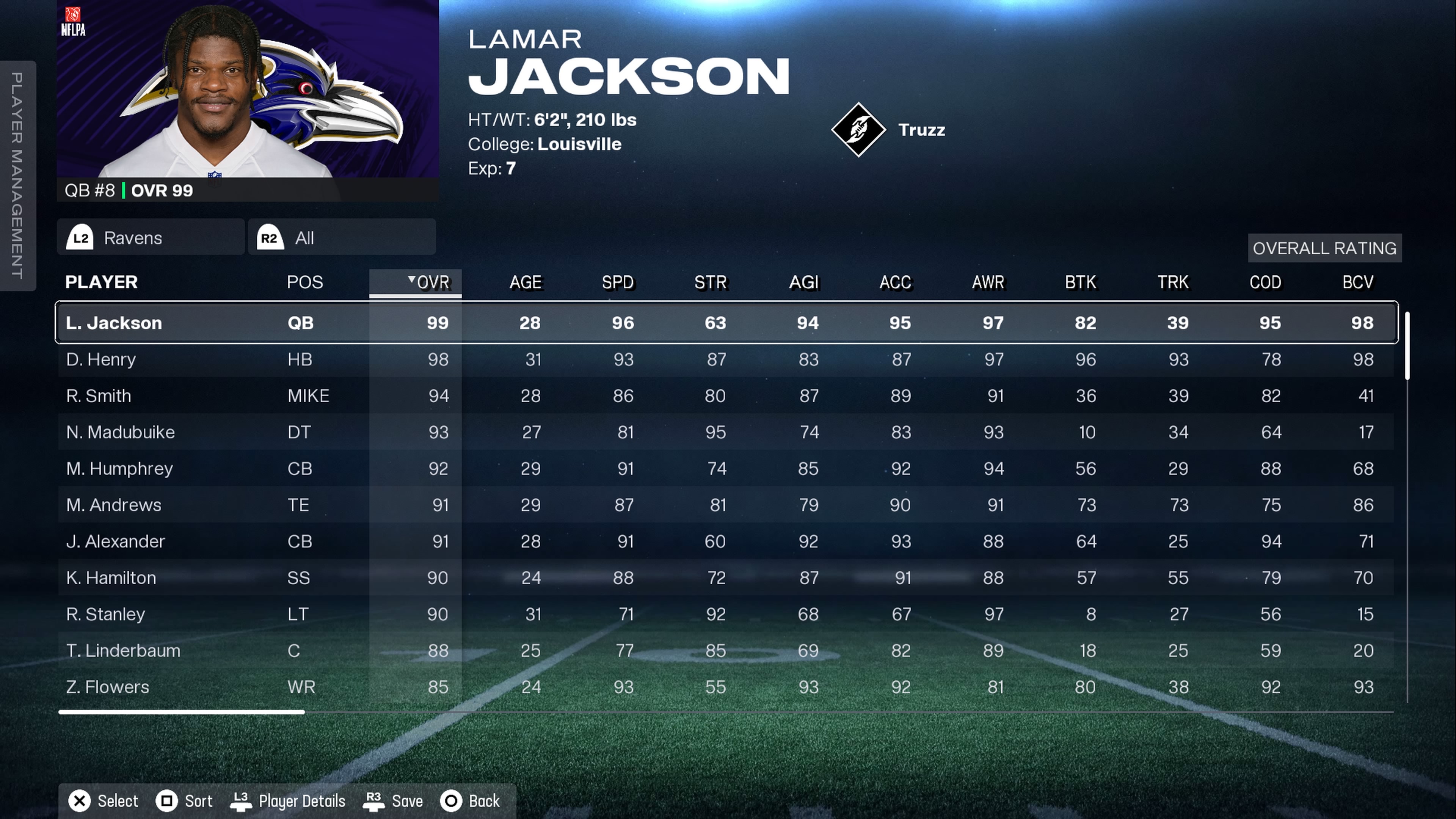Lamar Jackson tops the Ravens&#039; ratings in Madden 26