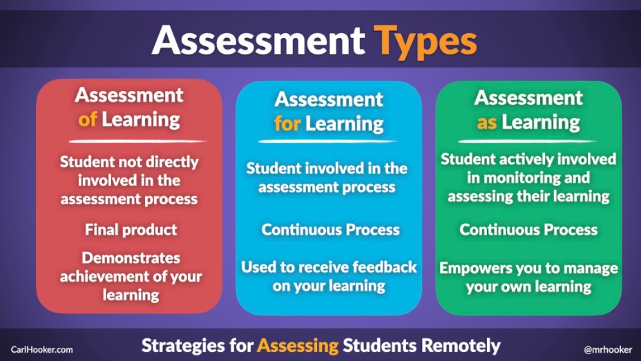 Strategies for Assessing Students Remotely | Tech & Learning