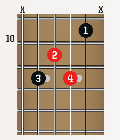 30-day guitar challenge, day 2: Learn from the blues legends with these ...