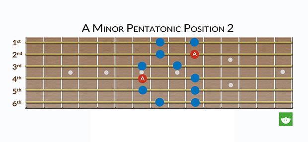 Achieving Absolute Fretboard Mastery, Part 12 | Guitar World