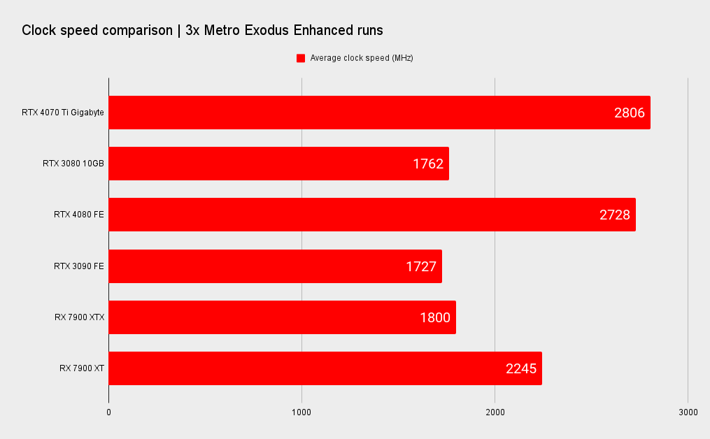 Nvidia RTX 4070 Ti benchmarks