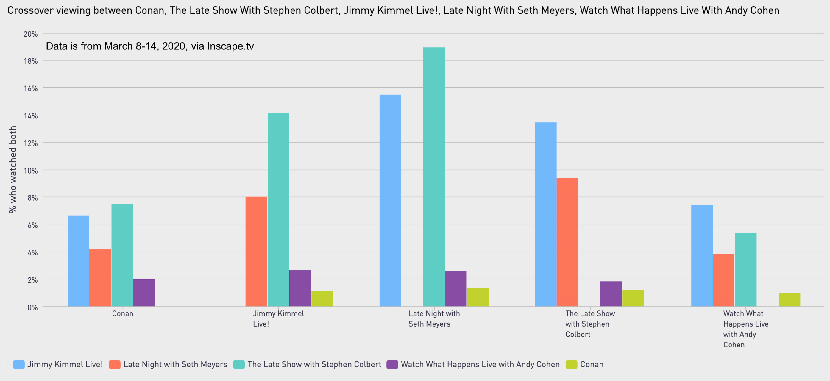 Viewership Deep Dive: Late Night Shows Are Back with ‘WFH’ Formats ...