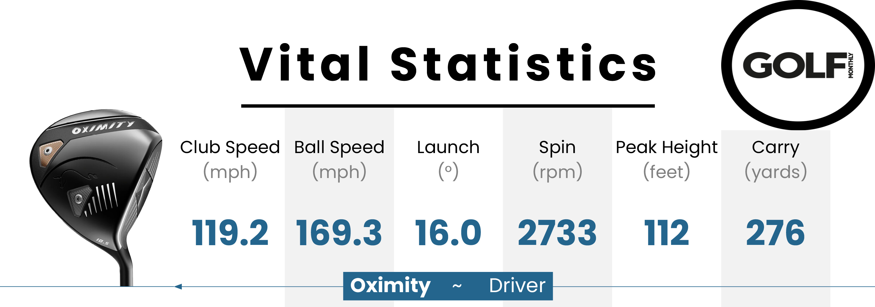 Data table for the Oximity driver