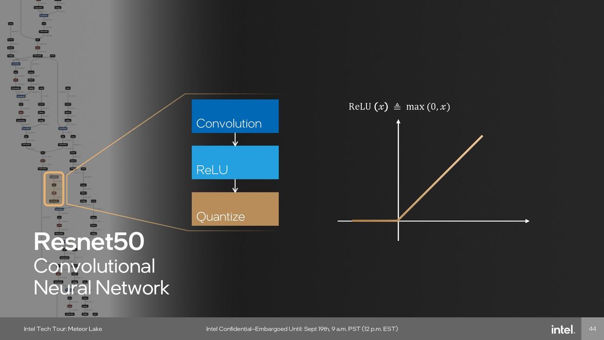 Neural Processing Unit (NPU)