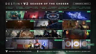 Destiny 2 - Season of the Chosen updated calendar