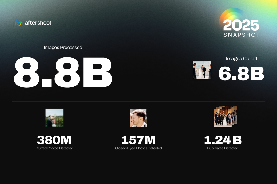 An infographic from the Aftershoot 2025 Snapshot report