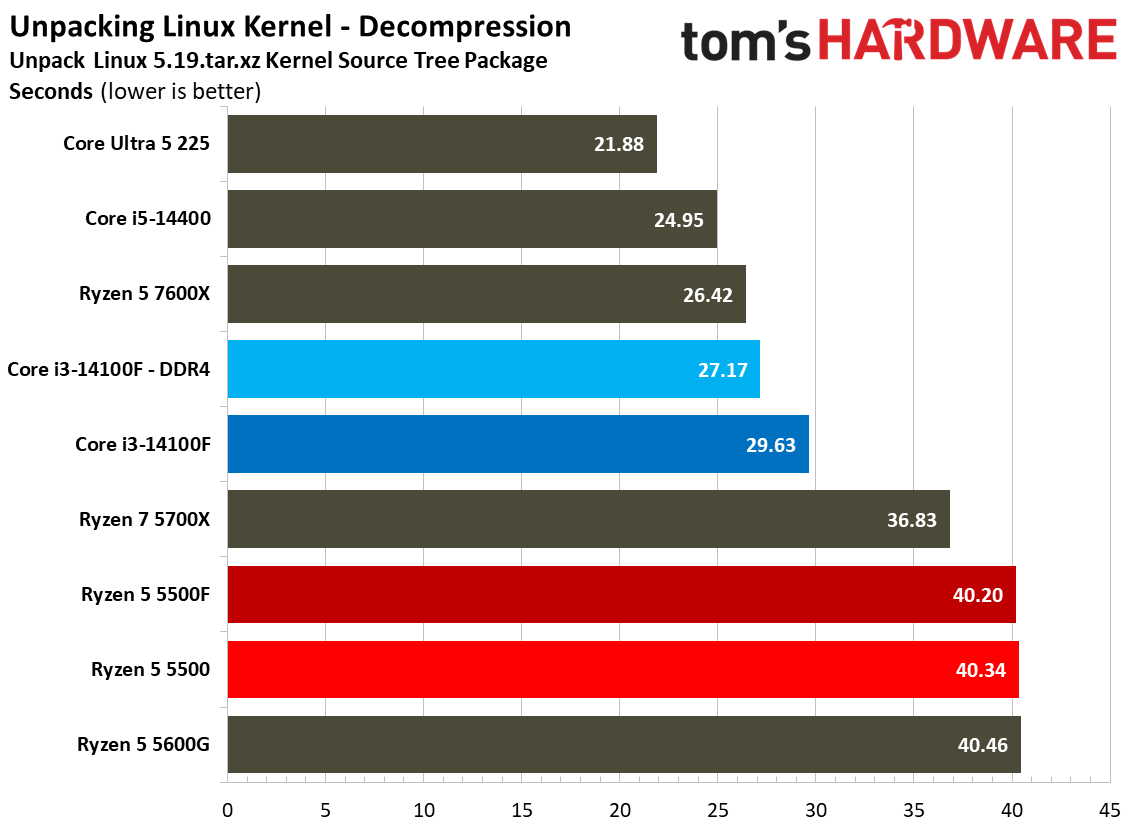 Chess Engines, Compilation, Compression, AVX, and Other Benchmarks