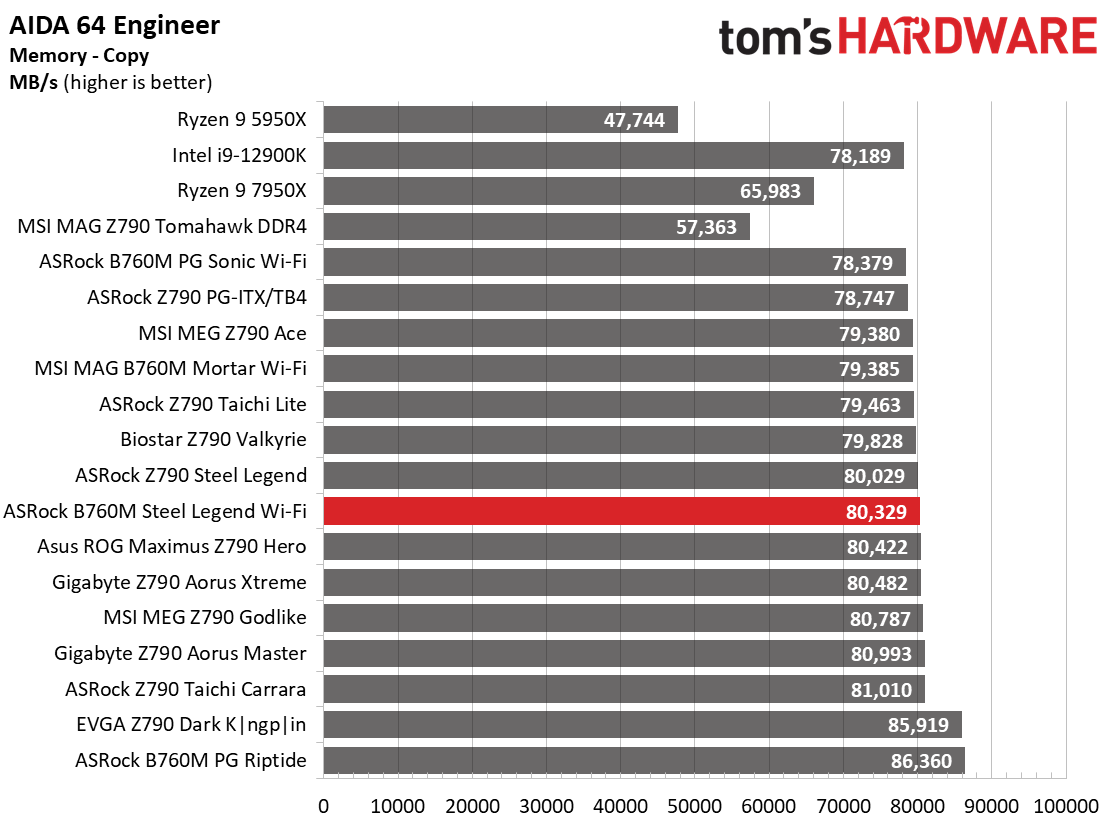 ASRock B760M Steel Legend Wi-Fi