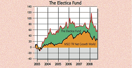 409-fund-graph