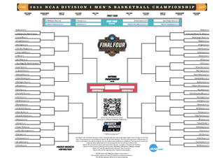 The March Madness 2025 bracket