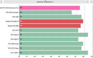 MSI GeForce RTX 3090 Gaming X Trio