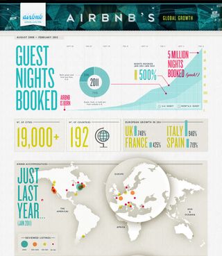 infographic about Airbnb's global growth