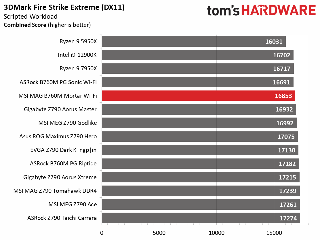 MSI MAG B760M Mortar