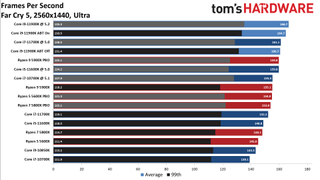 Core i7-11700K Review