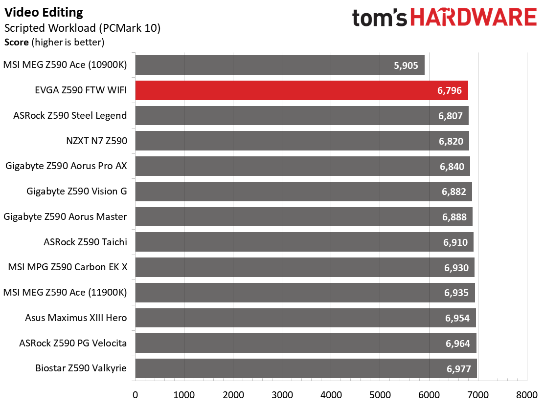 EVGA Z590 FTW WIFI