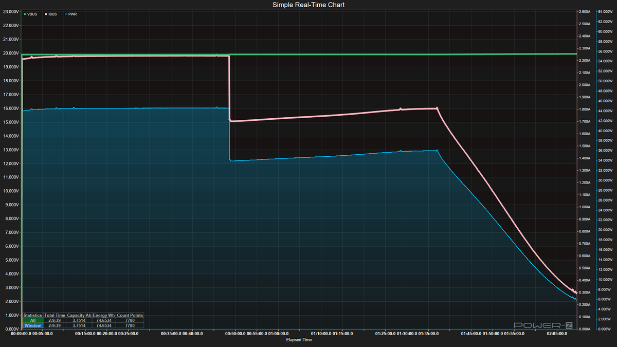 Power Bank testing - Charging Data