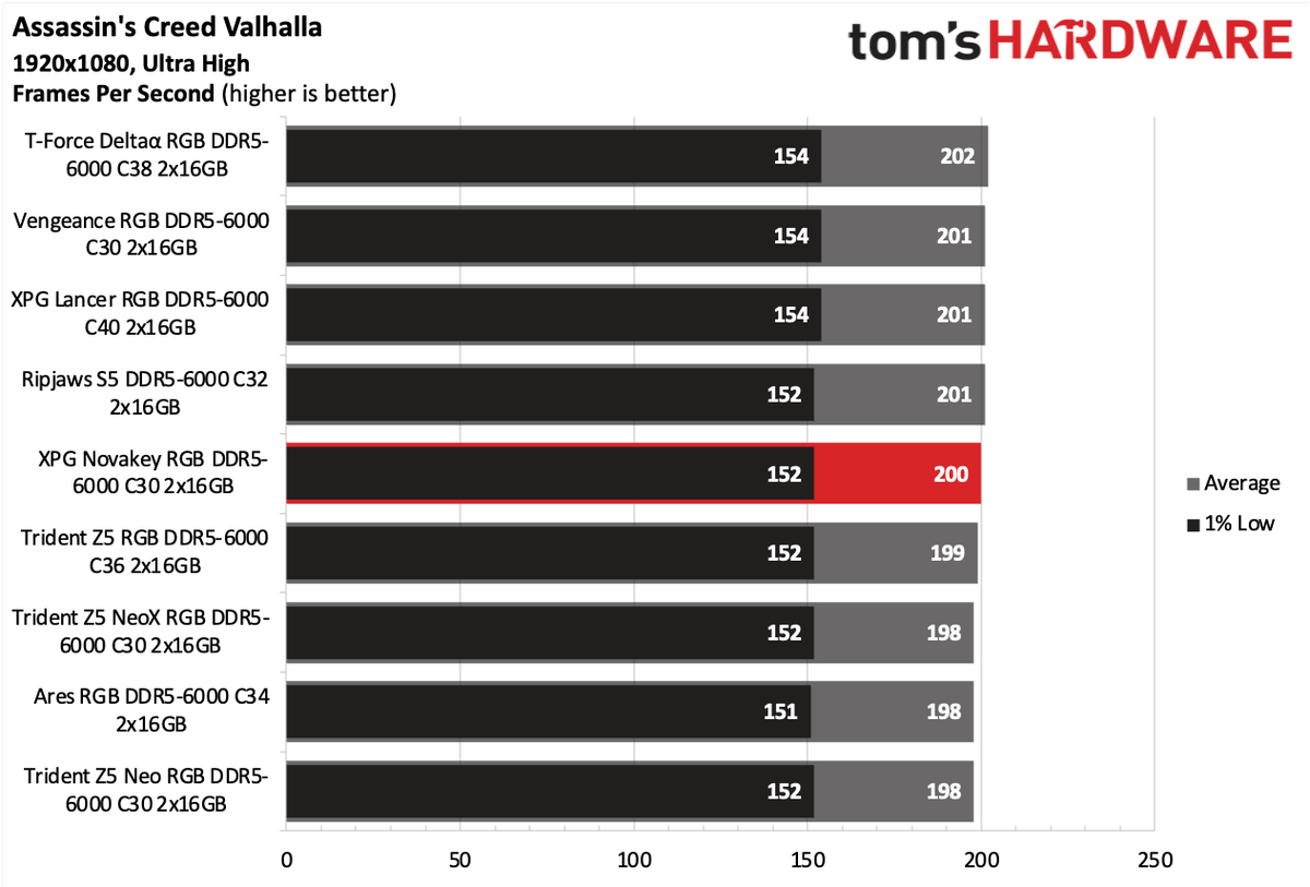 DDR5 Review