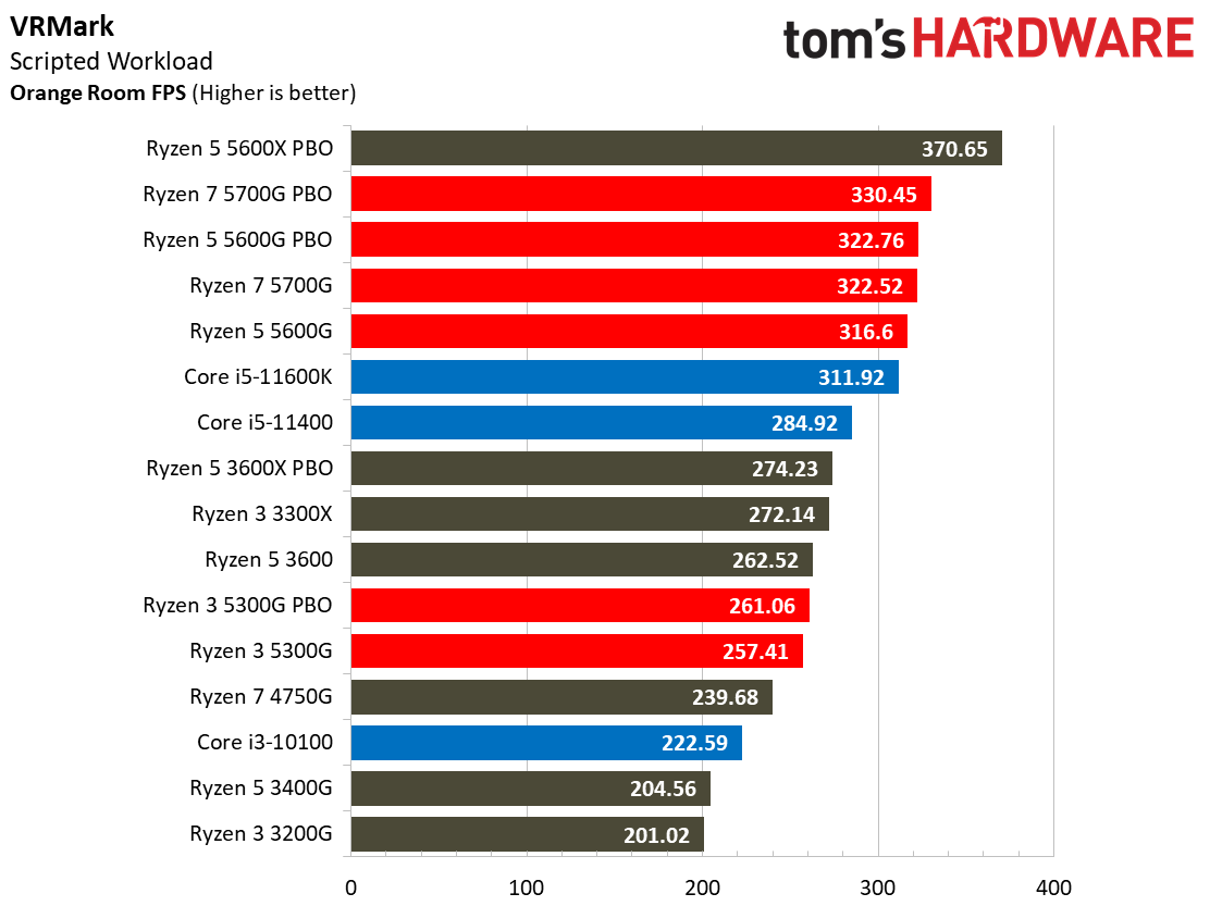 Ryzen 3 5300G
