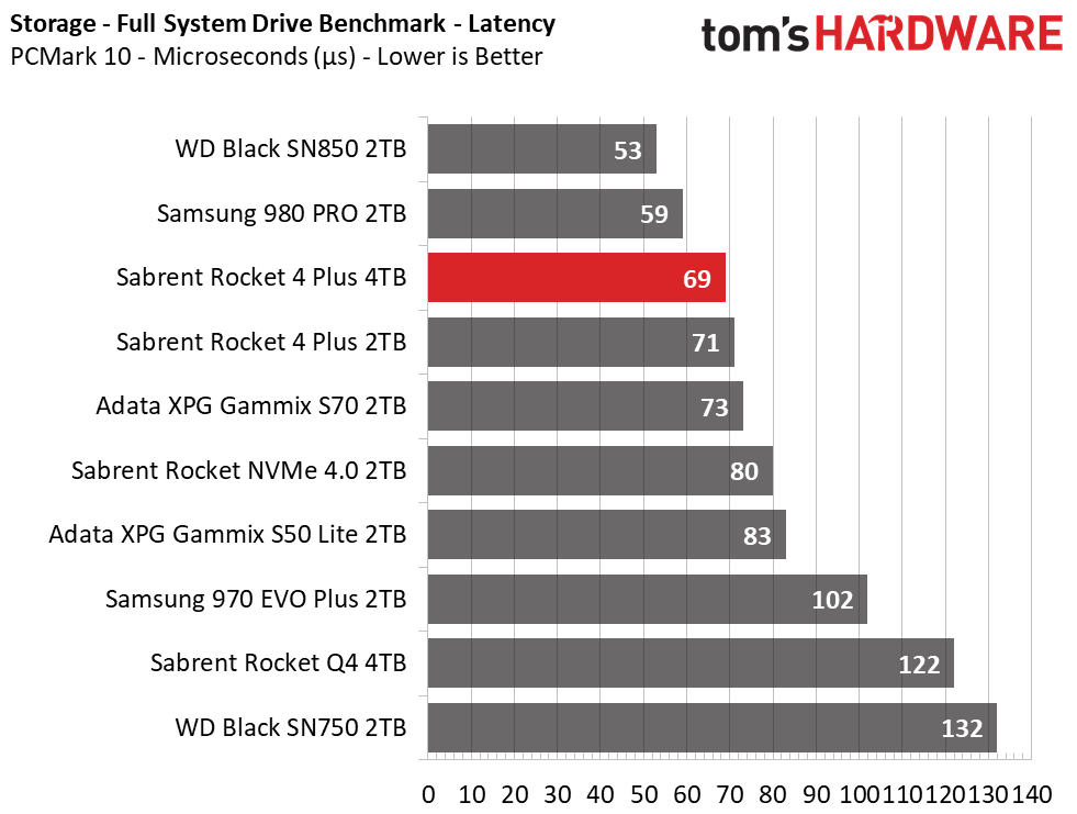 Sabrent Rocket 4 Plus 4TB