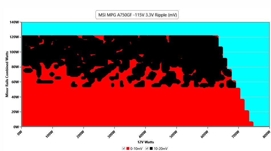 MSI MPG A750GF
