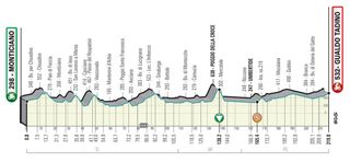 The profile of stage of Tirreno-Adriatico 2021