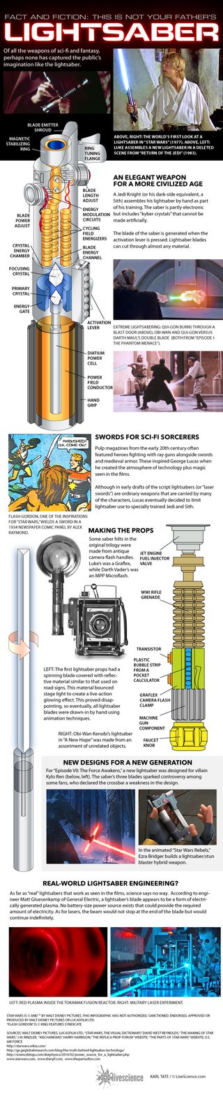 Facts about how "Star Wars" lightsabers work.