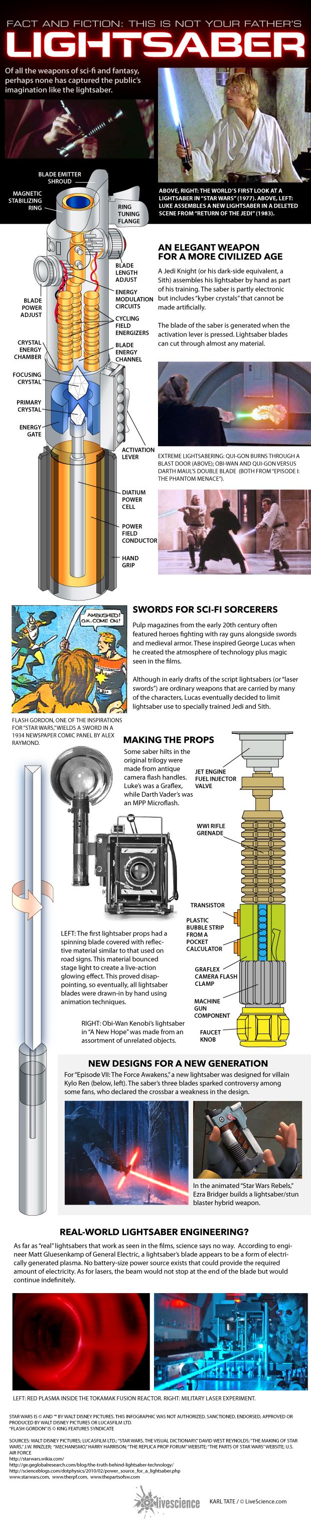 Facts about how &quot;Star Wars&quot; lightsabers work.