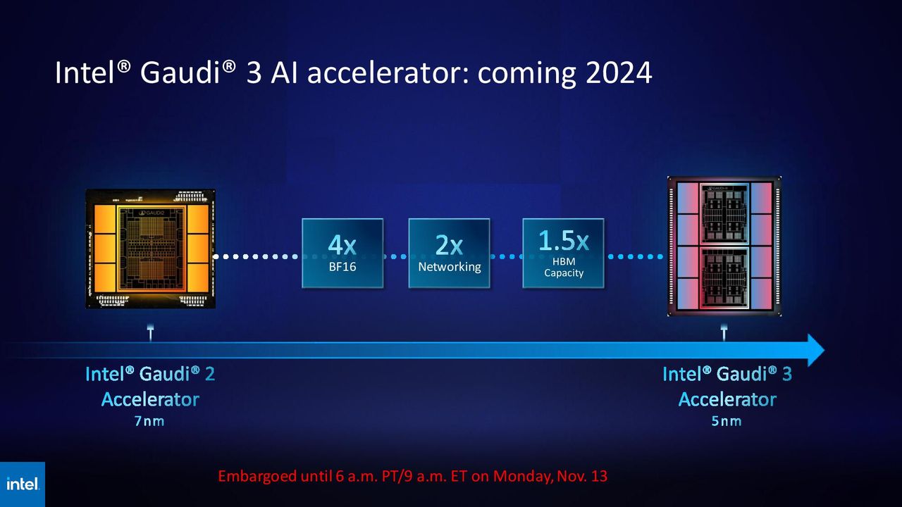 Intel SC23
