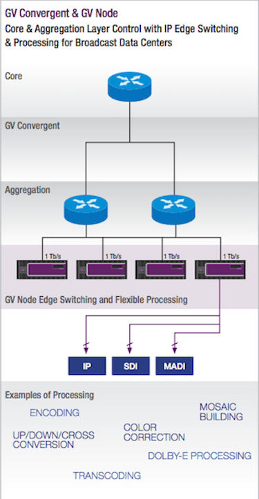 Grass Valley to Present at NAB 2016