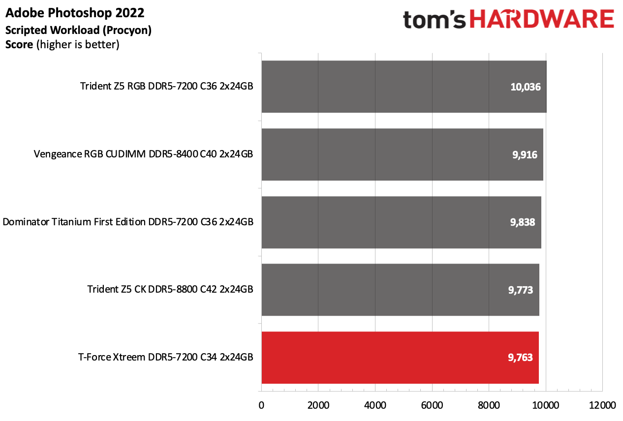 DDR5 Review