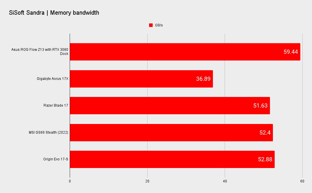 Gaming laptop benchmarks